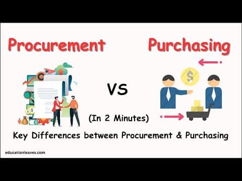 B2B Raw Materials Procurement Process